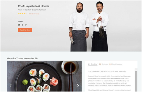 munchery dashboard