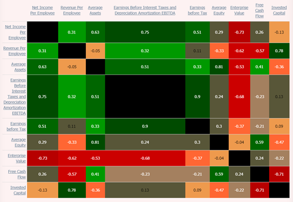 groupon valuation