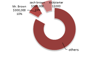 Moki Doorstep by Zachary Brown — Kickstarter