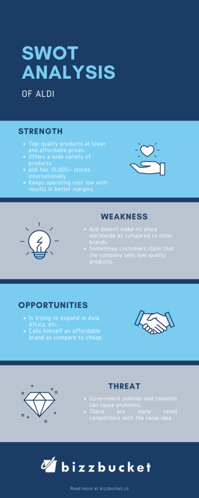 swot analysis of aldi