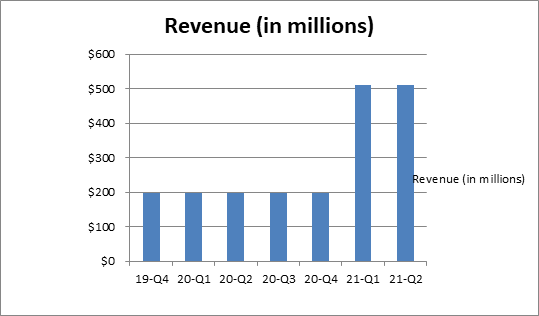 revenue of affirm