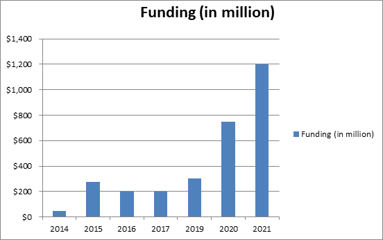 funding of affirm