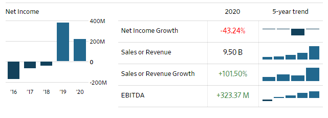 square income