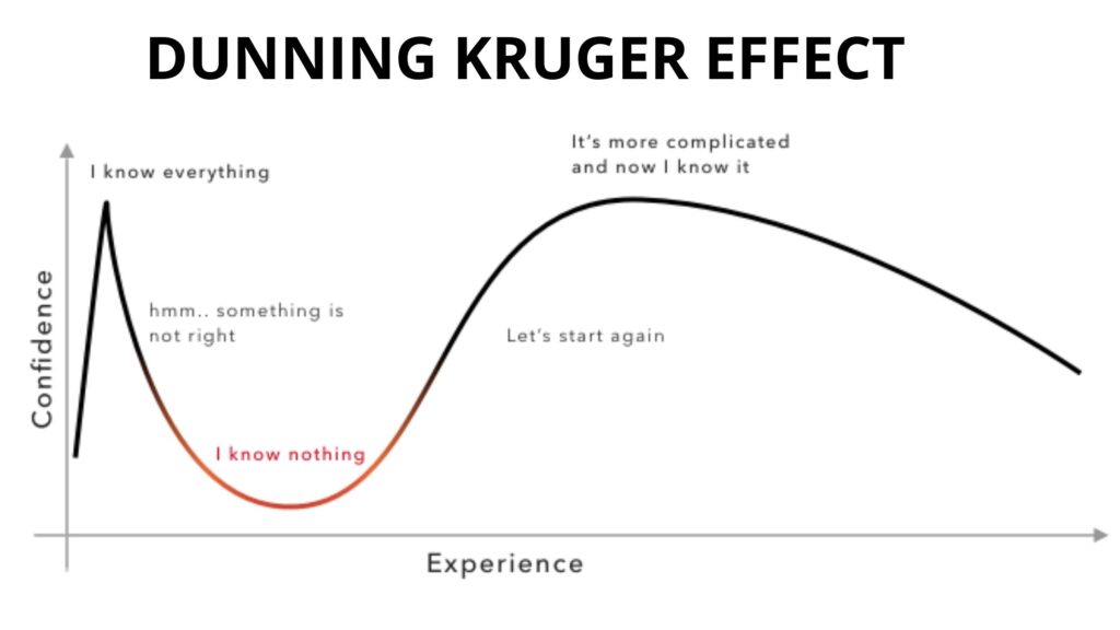 Dunning Kruger graph