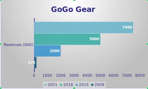 GoGo Gear Shark Tank update