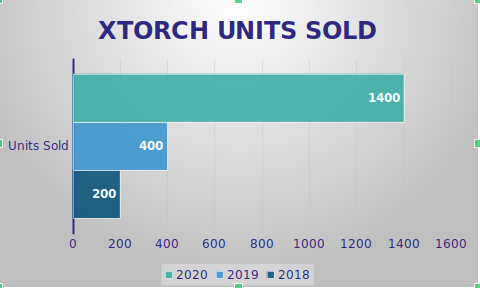 XTORCH shark tank update