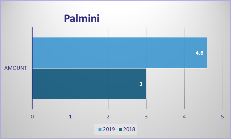 Palmini Shark Tank update