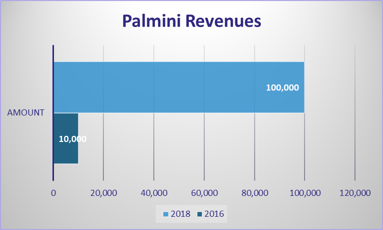 Palmini Shark Tank update