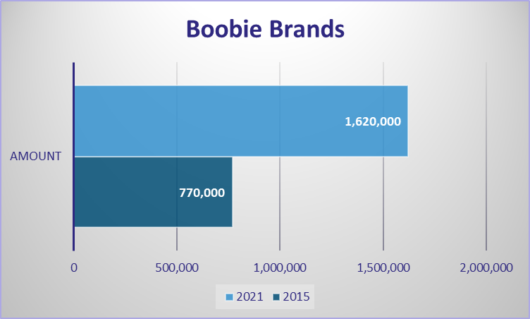 Boobie Bar shark tank update