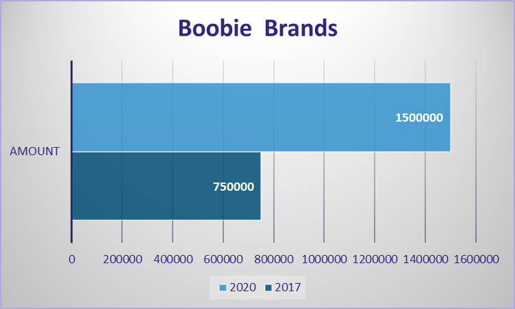 Boobie Bar shark tank update