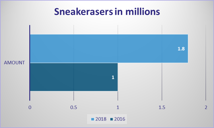 Sneakerasers shark tank update